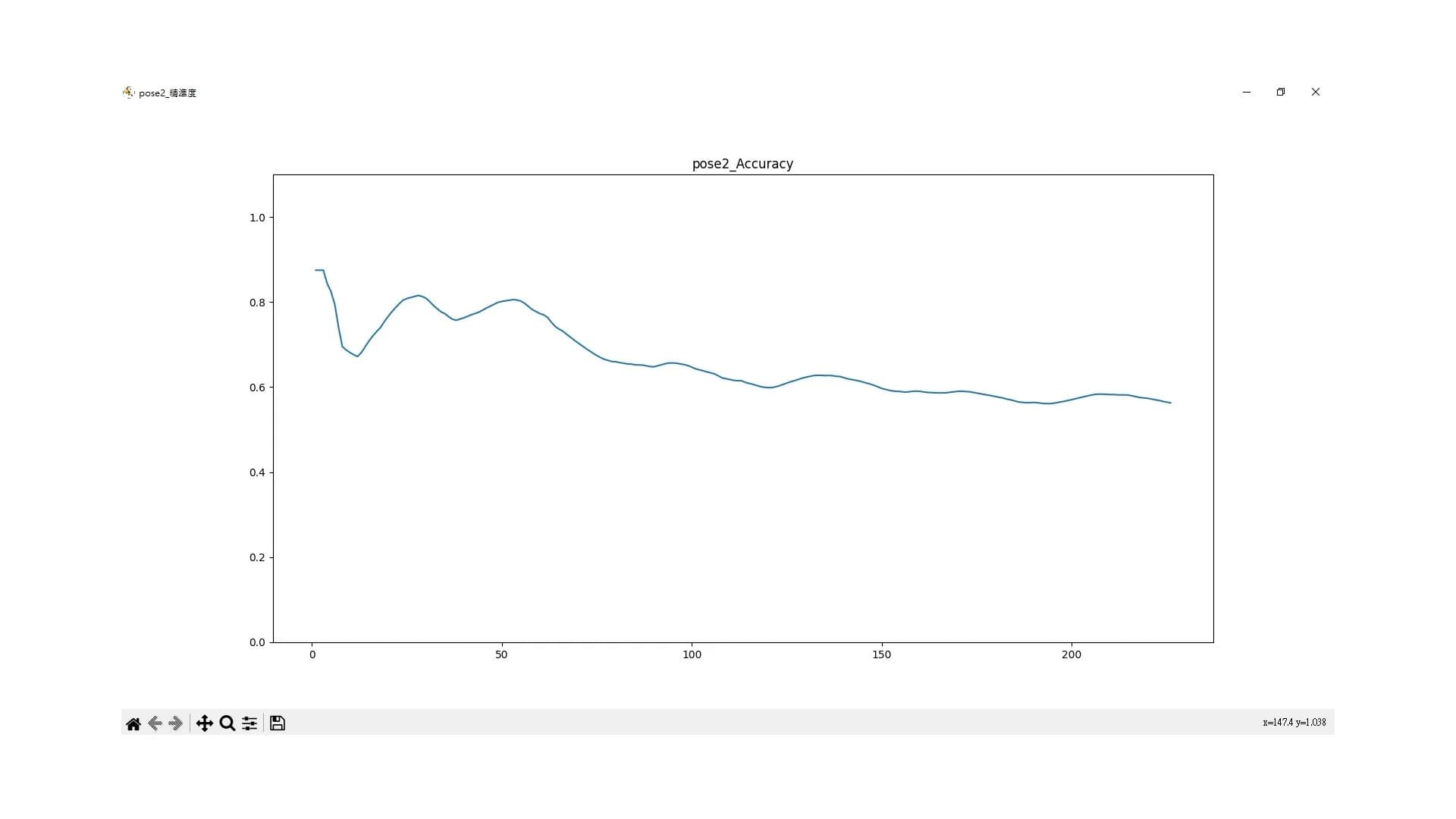 Fitness Action Comparison -- Posture detection